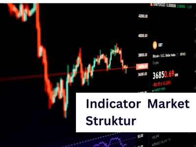 Indikator Market Struktur Berbasis Smart Money Concept