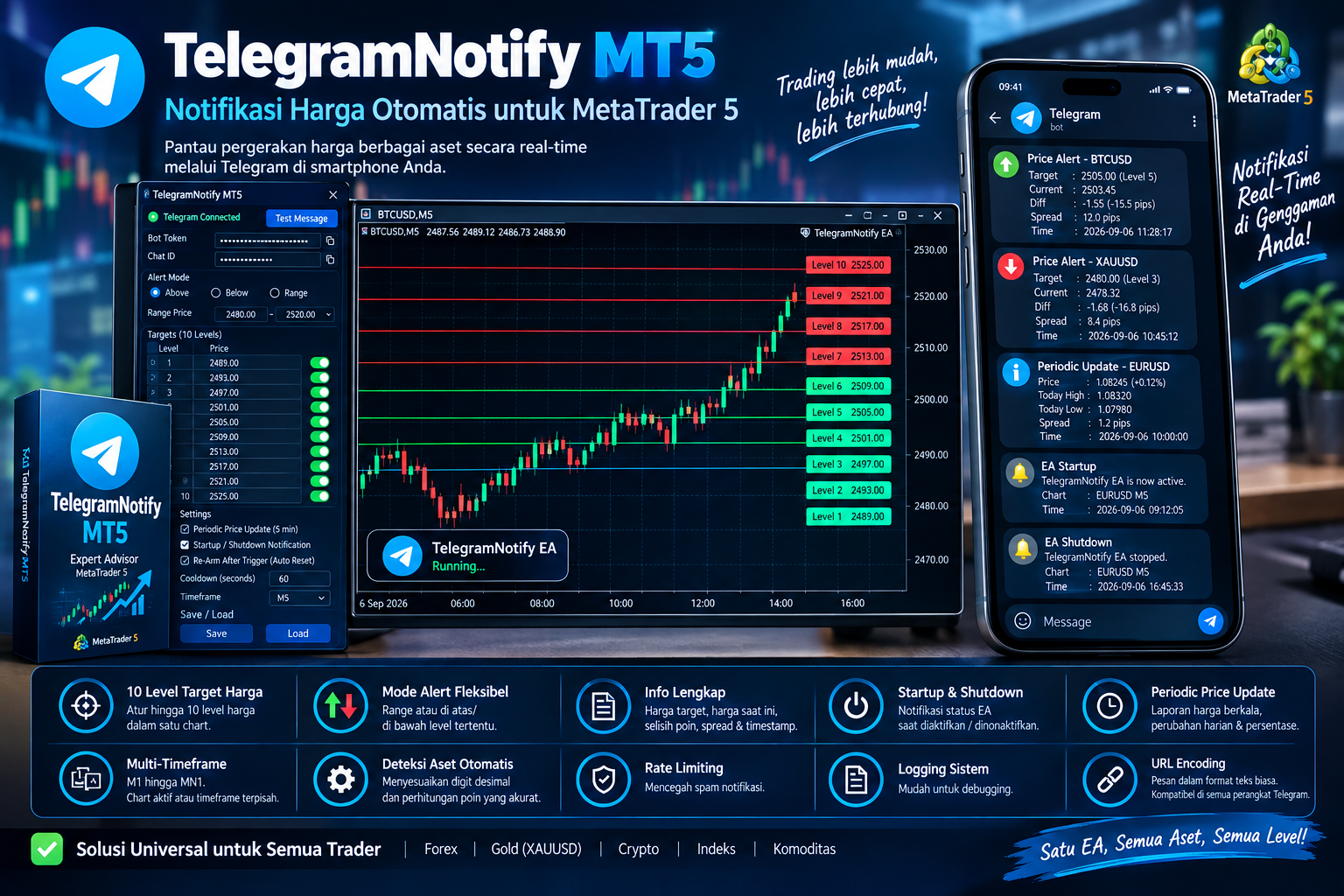 Source Code TelegramNotify MT5